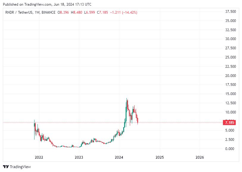TradingView chart