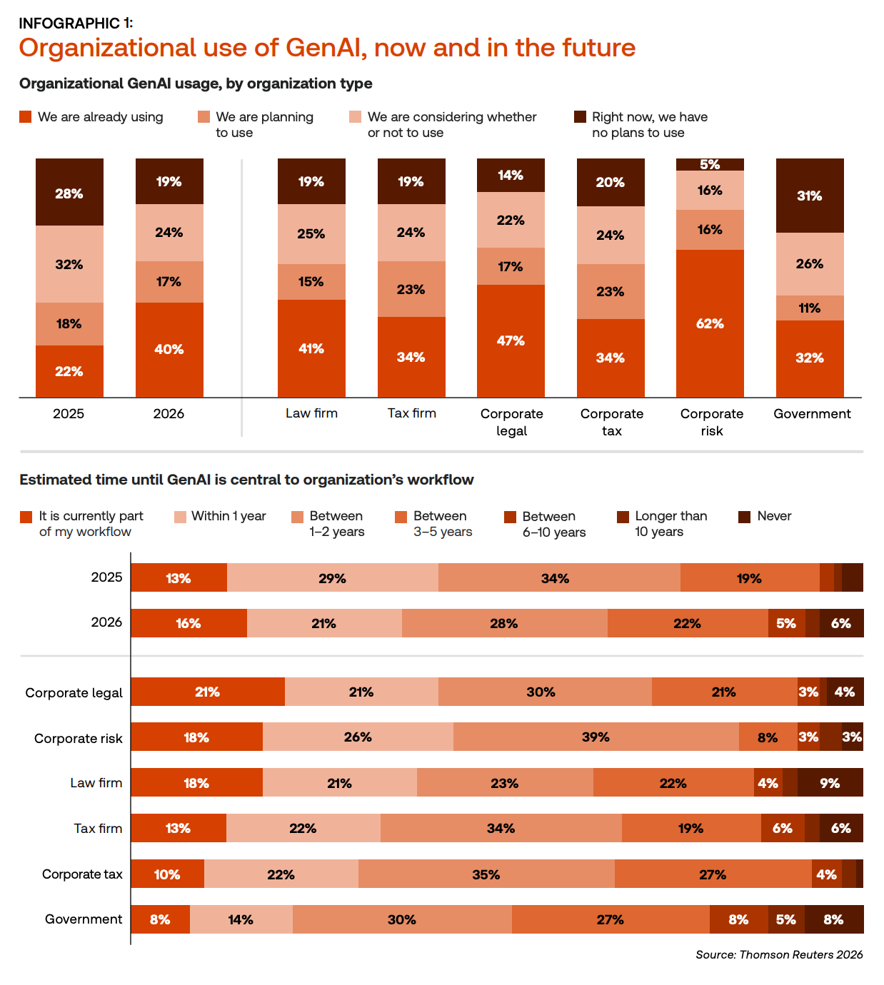 AI to ROI Reports & Data: AI in Professional Services (2026) Report ...