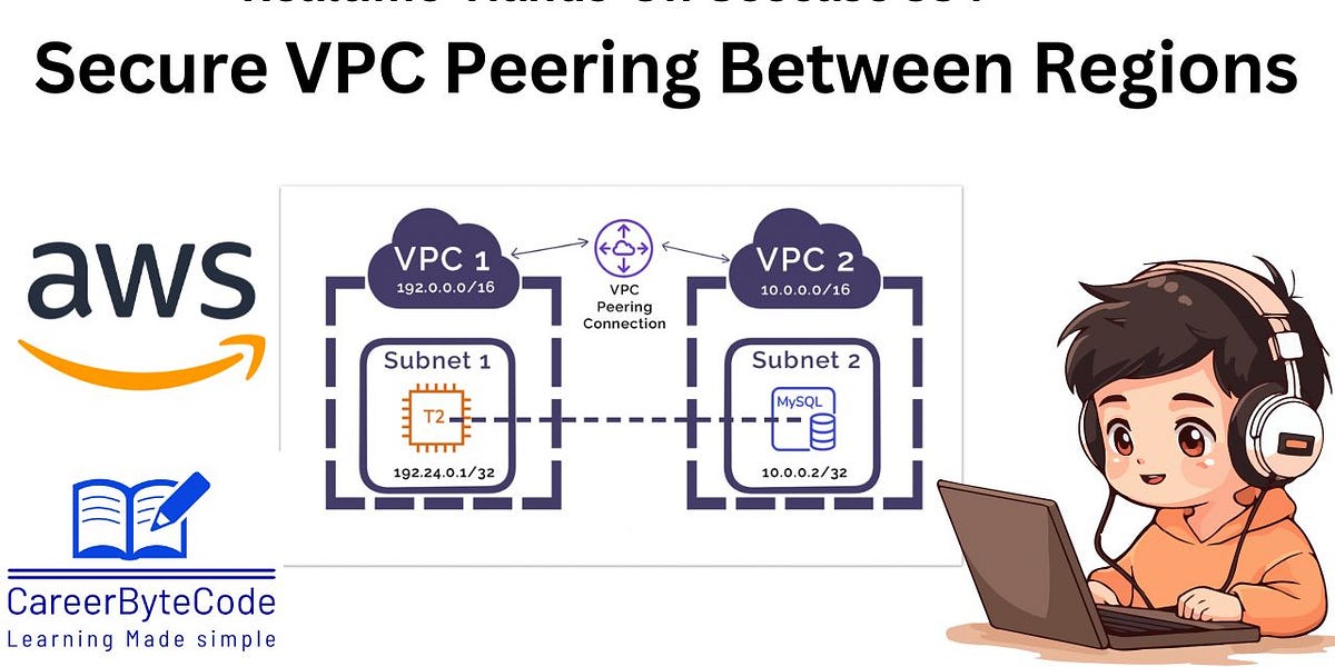 Cloud Networking Simplified: Setting Up AWS VPC Peering Across Regions