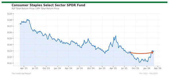 Title: xlp_spy - Description: Price ratio chart for xlp_spy Title: xlp_spy - Description: Price ratio chart for xlp_spy