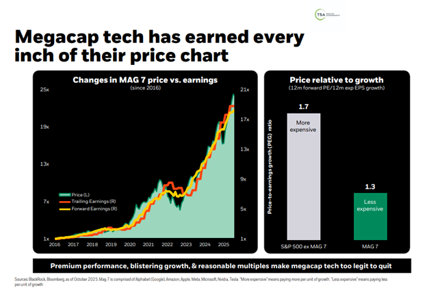 A graph on a black background

AI-generated content may be incorrect.