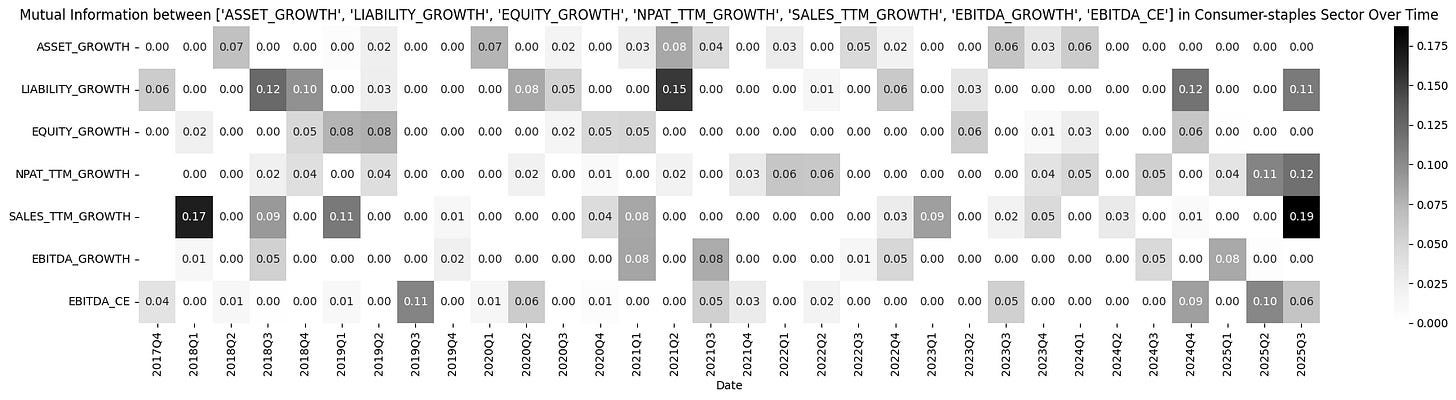 [TECHNICAL INSIGHTS] - THỊ TRƯỜNG VIỆT NAM LÀ HIỆU QUẢ DẠNG GÌ? (PHẦN 3)