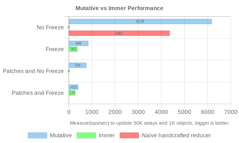 Benchmark