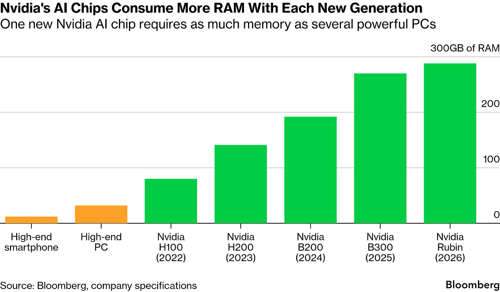 AI to ROI: Reports & Data - Deloitte State of AI in the Enterprise 2026