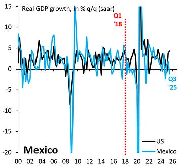 Robin J Brooks Substack