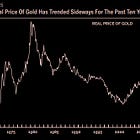 "Bitcoin Will Displace Gold In The $15 Trillion Non-Confiscatability Market"