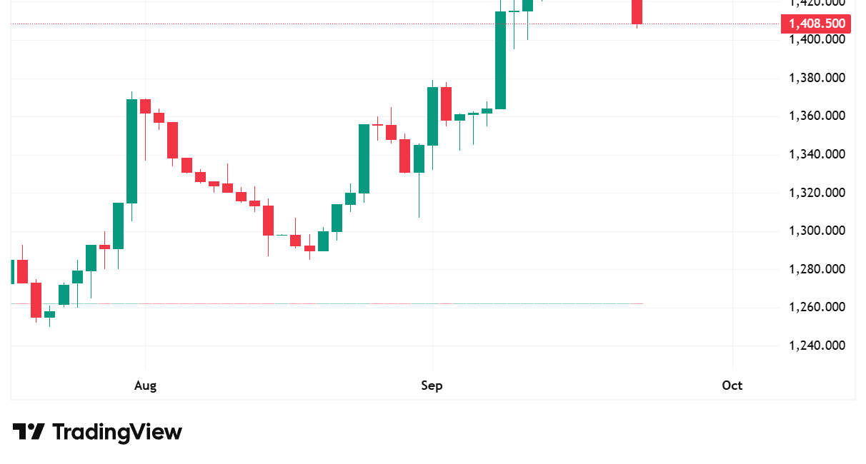 Trading Argentina in 2025: Approaches to Capitalize on a Complex Economy