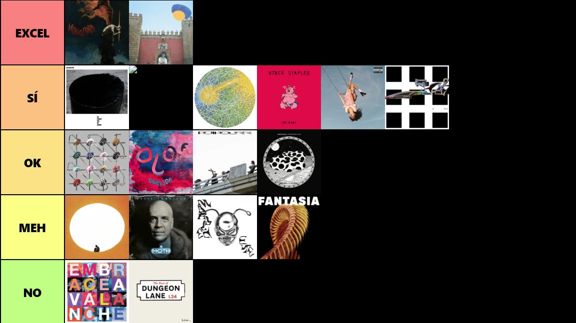 Tier list 16 de junio: ricas y bellos