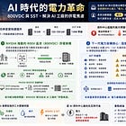 AI 數據中心電力革命