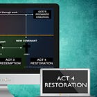 4 Acts in the Biblical Story of Humanity
