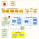 Production-ready RAG: Monitoring & Caching