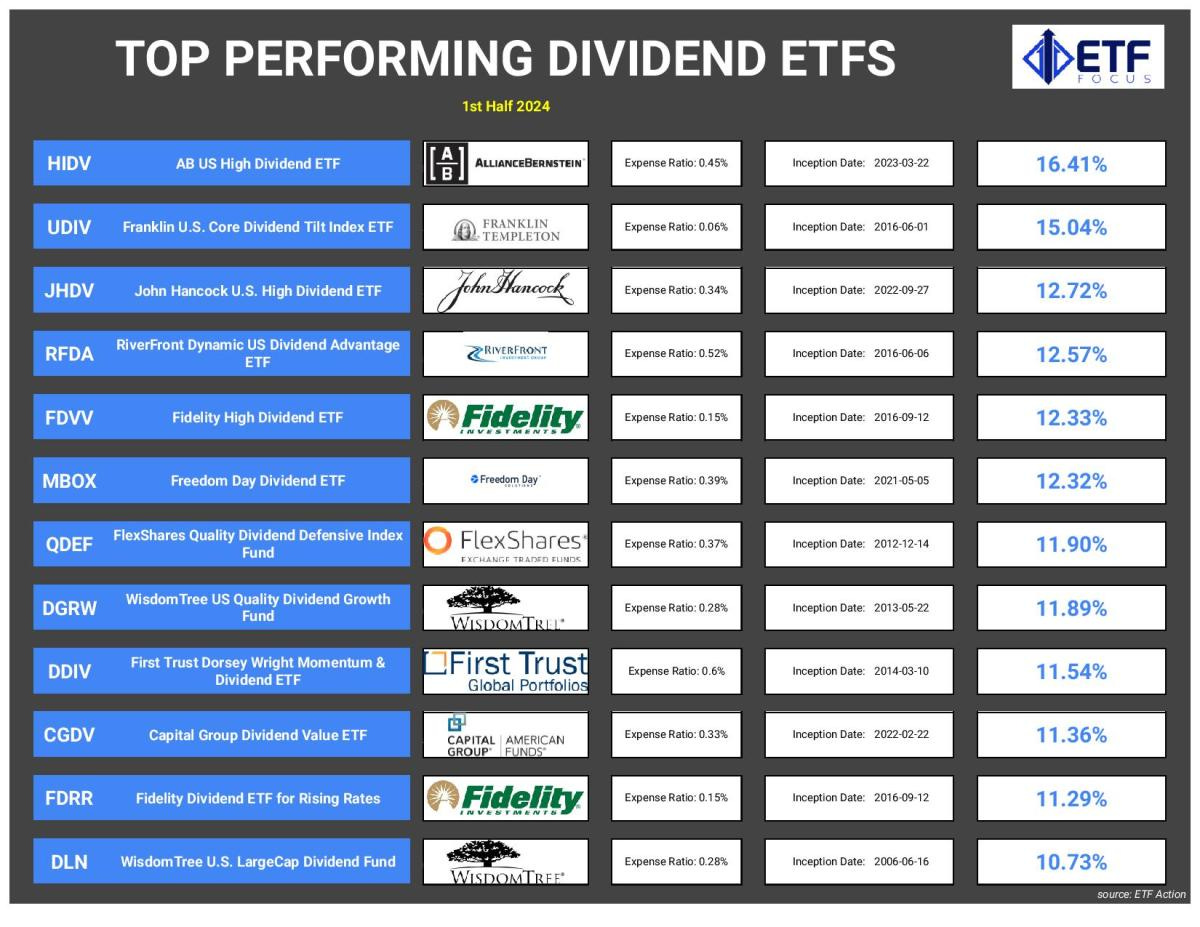 source: ETF Action source: ETF Action