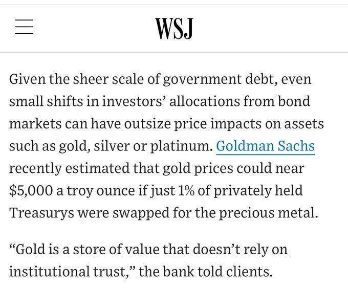 Newspaper article from WSJ with headline A New Wall Street Gold Trade Is Powering Gold and Hitting Currencies, showing text about investors pouring money into dollar alternatives like bitcoin and precious metals, byline David Uberti and Jack Pitcher, dated Oct 7 2025 at 900 PM ET, subscribe and sign in buttons visible. Newspaper article from WSJ with headline A New Wall Street Gold Trade Is Powering Gold and Hitting Currencies, showing text about investors pouring money into dollar alternatives like bitcoin and precious metals, byline David Uberti and Jack Pitcher, dated Oct 7 2025 at 900 PM ET, subscribe and sign in buttons visible.