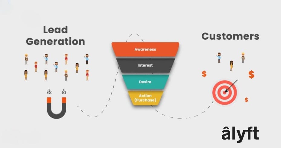 Turn Leads into Customers - Alyft Digital Roseburg, Oregon Turn Leads into Customers - Alyft Digital Roseburg, Oregon