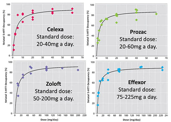 SSRI Withdrawal Chart SSRI Withdrawal Chart