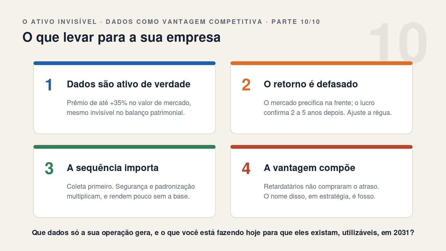 O que levar para a sua empresa