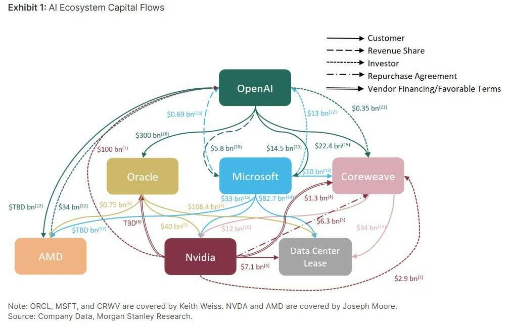 Funny Money AI Machine: Are LLMs the CDOs of 2005-8?