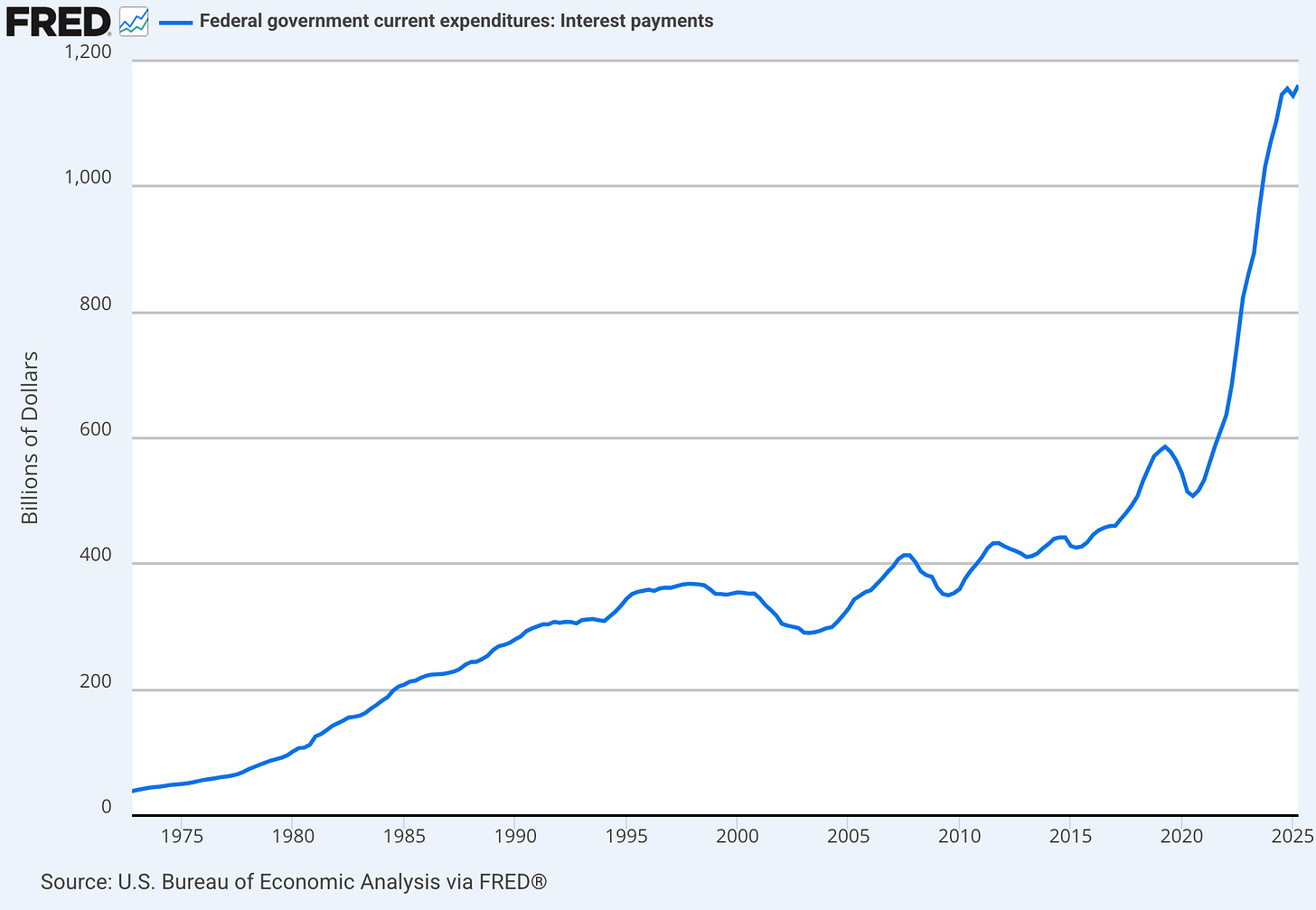 A graph showing the growth of the economy

AI-generated content may be incorrect.