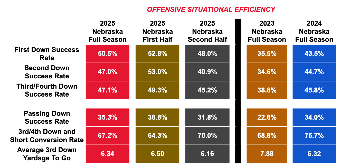 TENDENCIES: 2025 Offense - by Jordan Fox