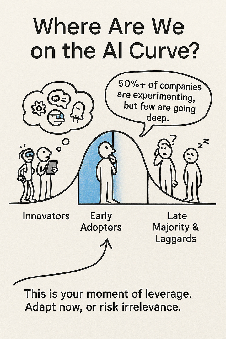 How AI is Rewriting Growth Roles, Skills and Strategy