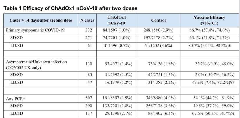 Delayed Dose Delayed second dose and (yes) transmission… - by YLE