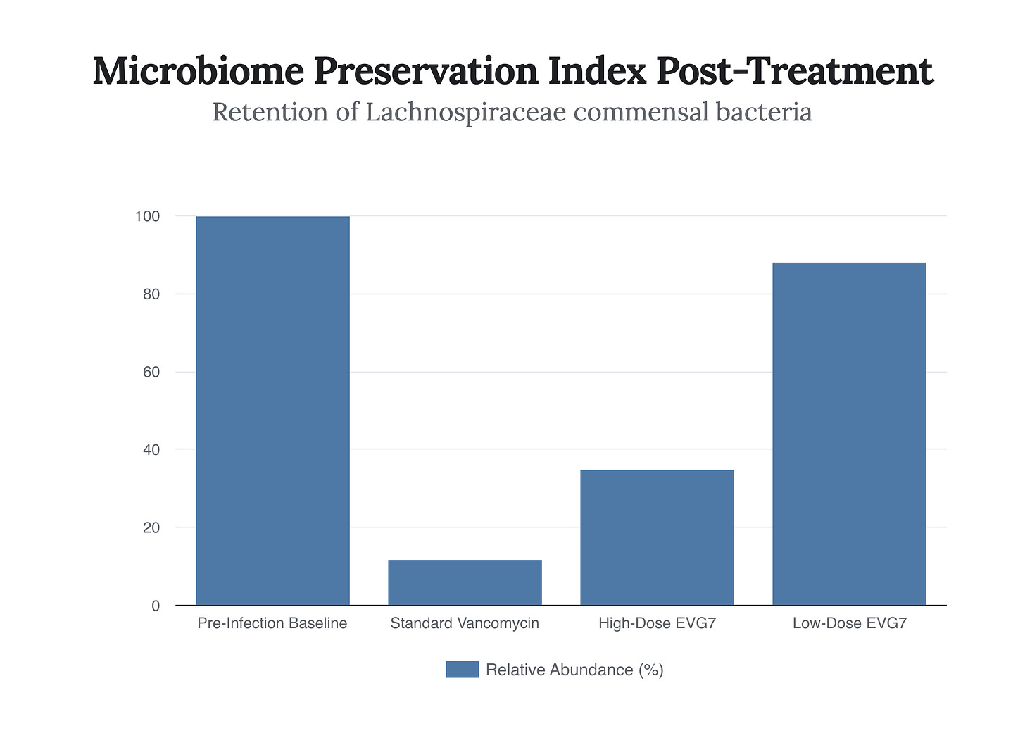 Generated Chart Generated Chart