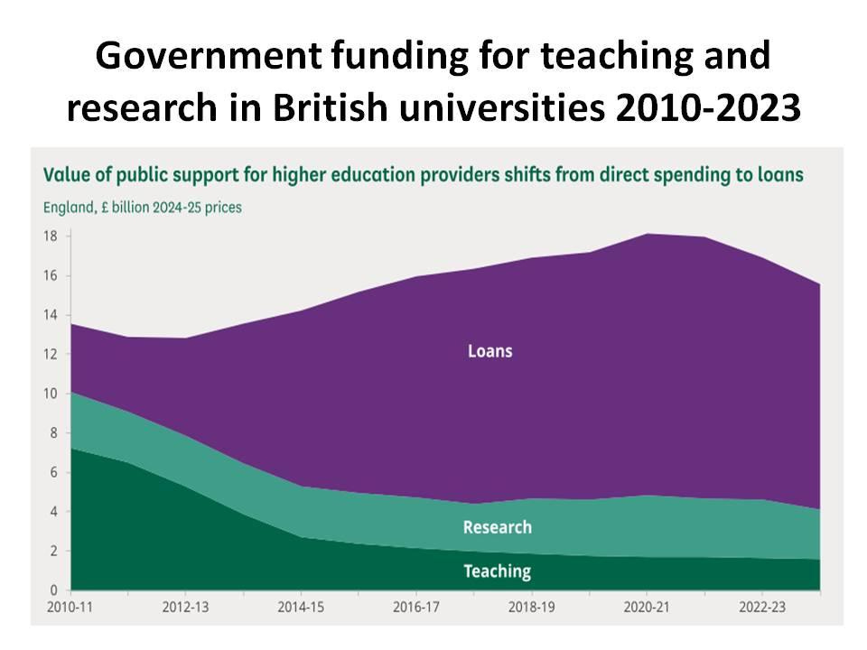education govt and student funding education govt and student funding