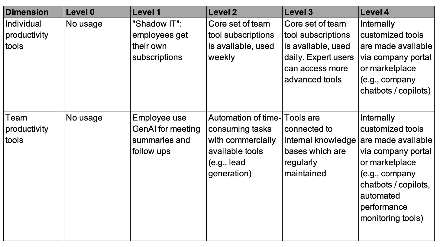 A table of text on a white background

AI-generated content may be incorrect.
