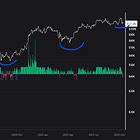 ¿La trampa bajista perfecta?