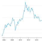 Revisiting A Bull Case That Could Just Be Getting Started