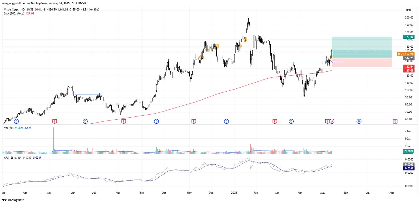 Vistra Corp (VST) stock buy signal