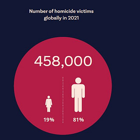 Violent Suddenly: Increasing Levels of Brutality, Homicide, and Agenda 2030