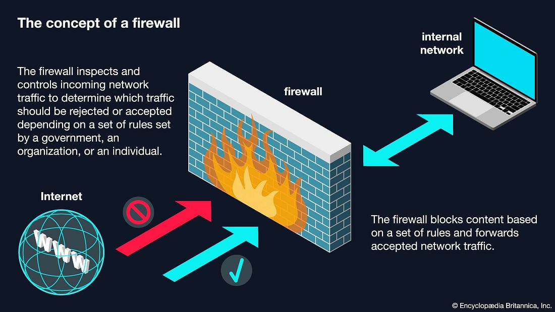 Great Firewall | History, China, Hong Kong, & Facts | Britannica
