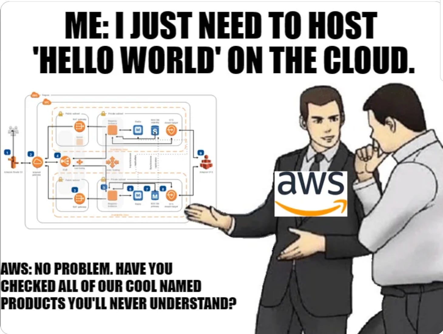 Complete End-To-End Build of ETL Pipeline in AWS