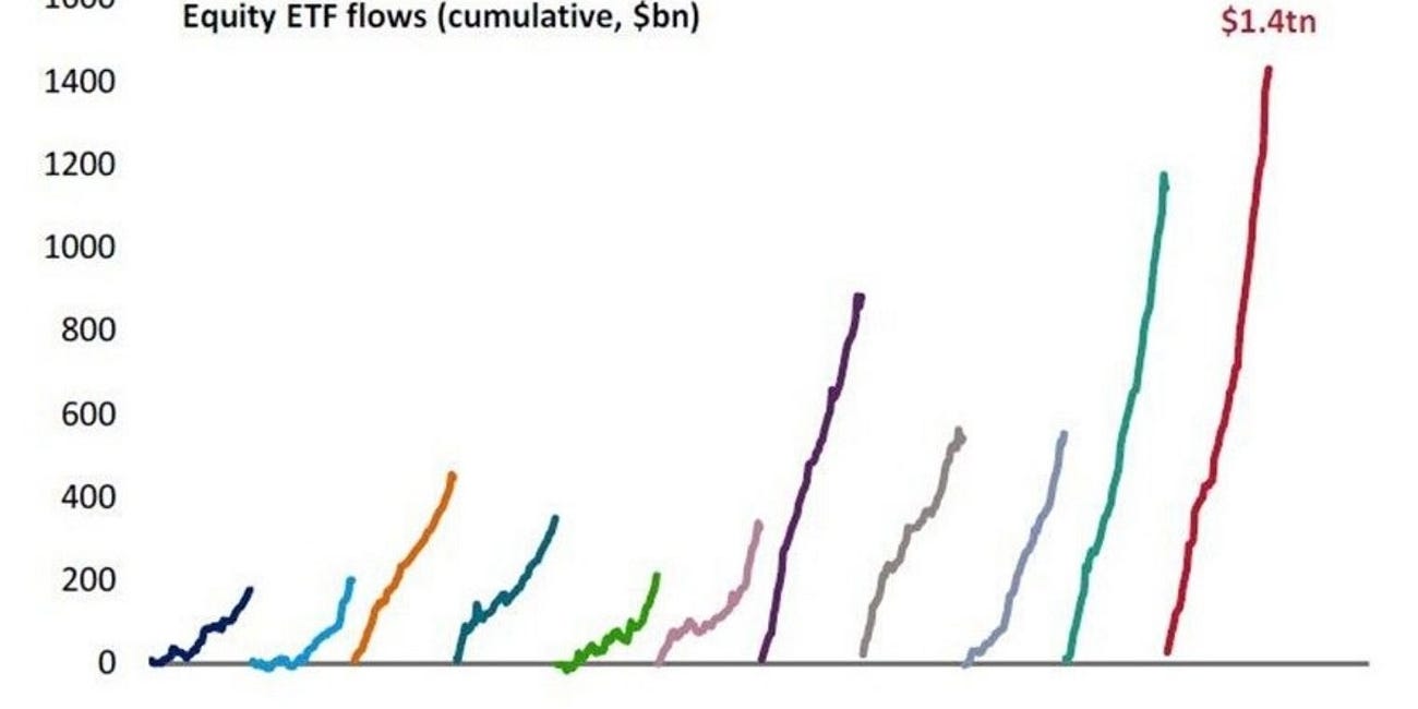 Playing a Different Game: When Fundamentals Aren’t Enough Anymore! (Part 1)