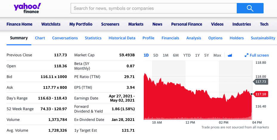 Marsh and McLennan stock metrics