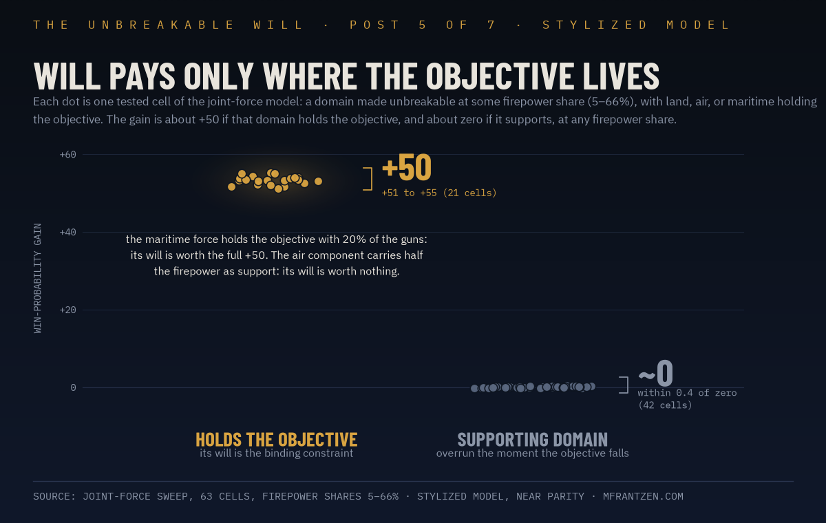 body_p5_domain_payoff.png body_p5_domain_payoff.png