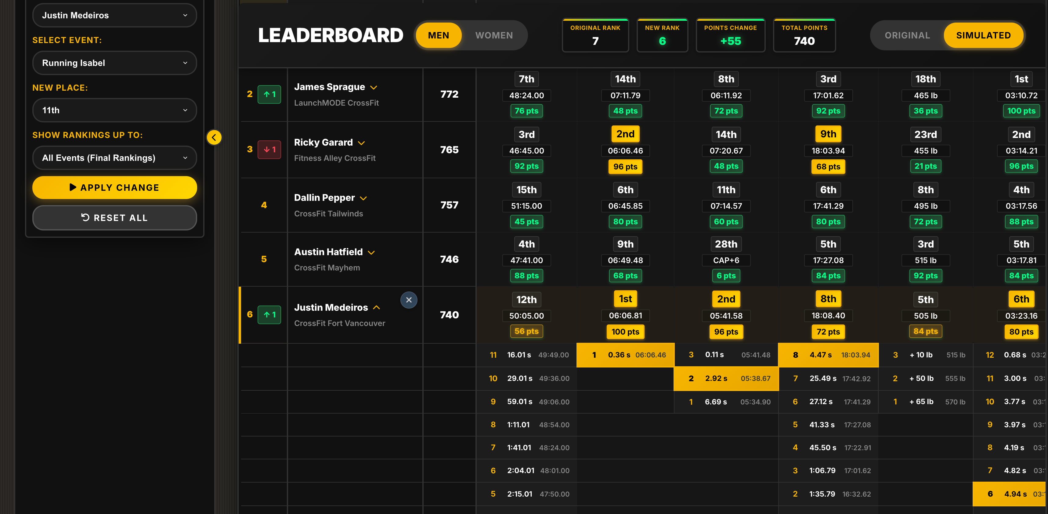 The WOD-If Machine - by Panna Felsen and NEXTUP.