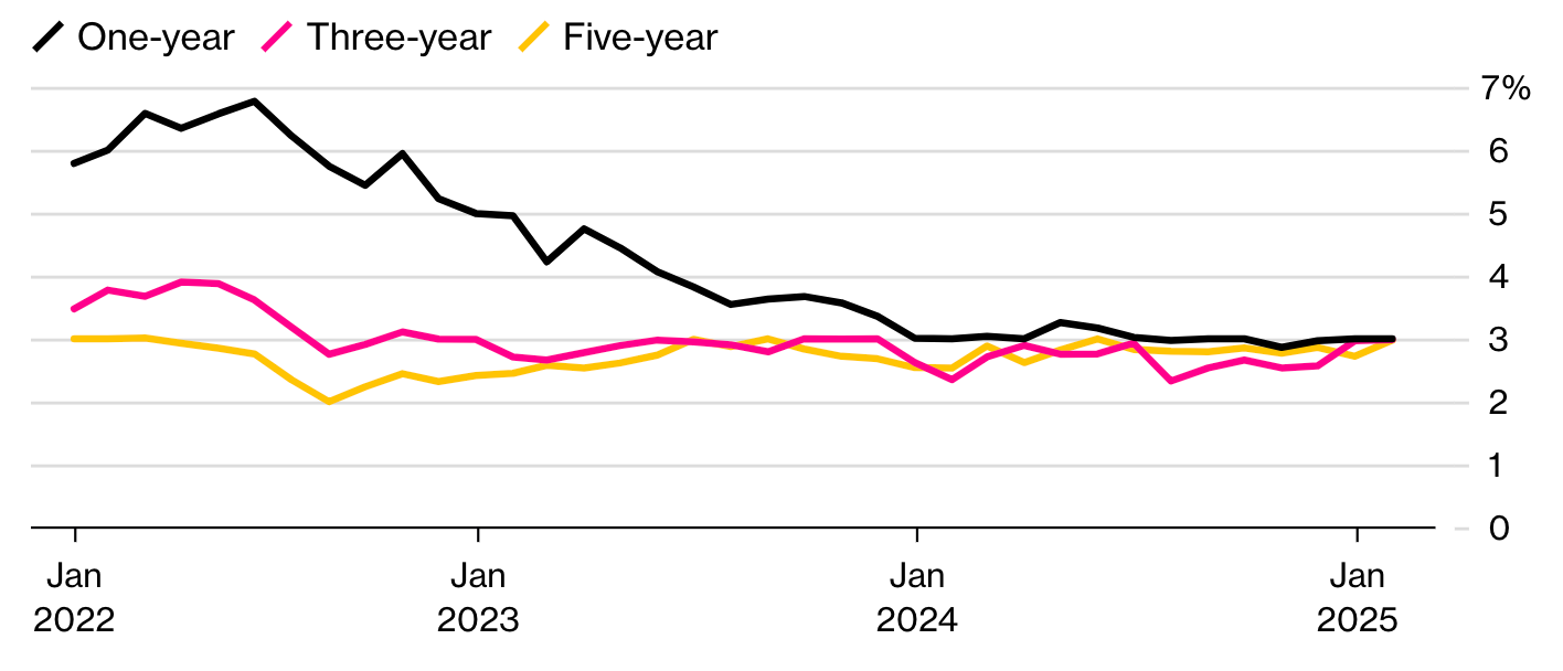 CPI 數據明天即將公布，市場如何押注？美股波動預測及沙盤推演- MimiVsJames美股即時策略分享