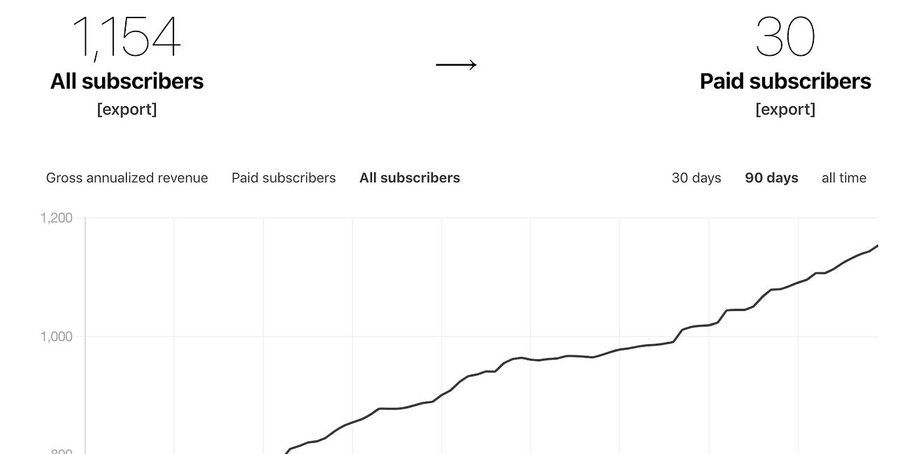 How to Grow (intentionally and sustainably) on Substack... 