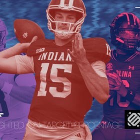 Weighted On-Target Percentage: 2026 NFL Draft QB charting database