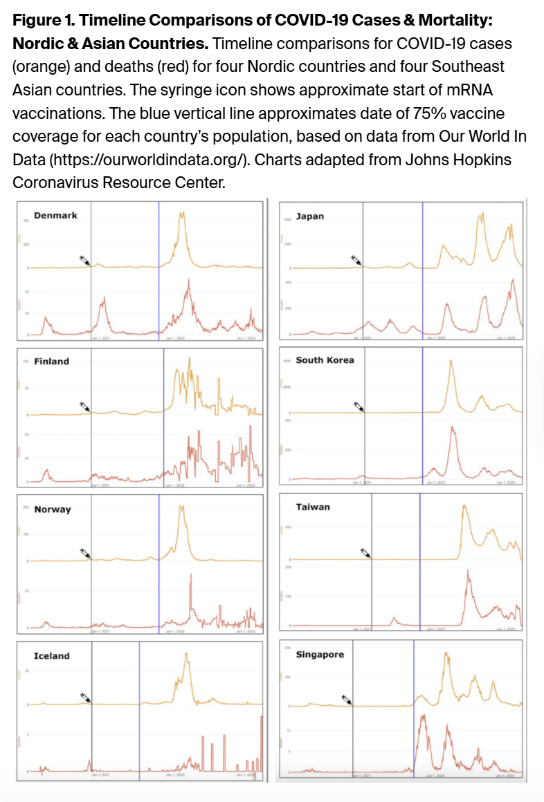 cancer stem cell tree infographic