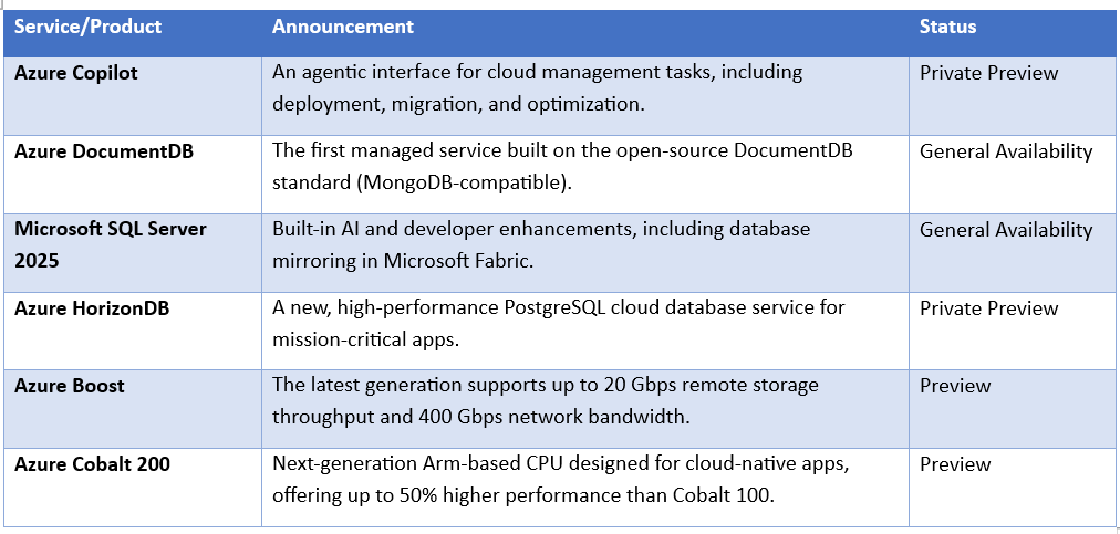 Microsoft Ignite 2025: Key Announcements and Strategic Analysis