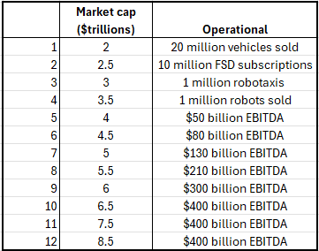 A table with numbers and words