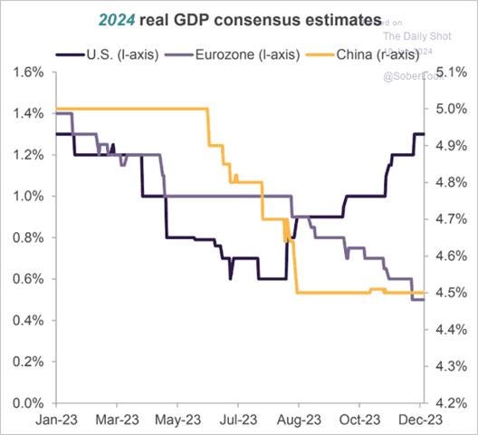 A graph of a graph showing the number of countries/regions
Description automatically generated with medium confidence A graph of a graph showing the number of countries/regions
Description automatically generated with medium confidence