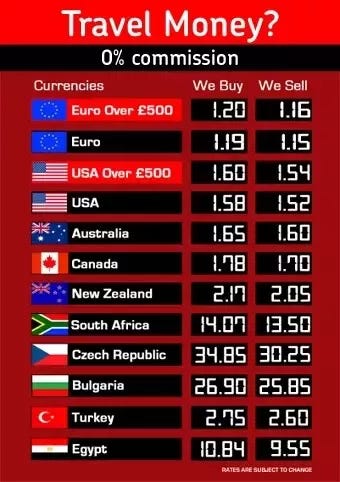 Why do people say a currency is stronger or weaker than another one just by  looking at the exchange rates? - Quora