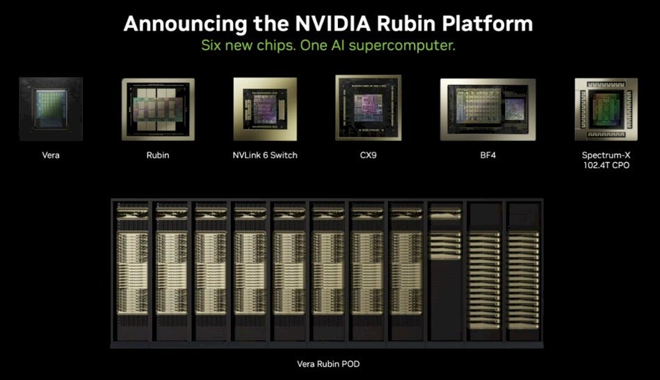 Nvidia's Vera-Rubin Platform Obsoletes Current AI Iron Six Months Ahead Of  Launch