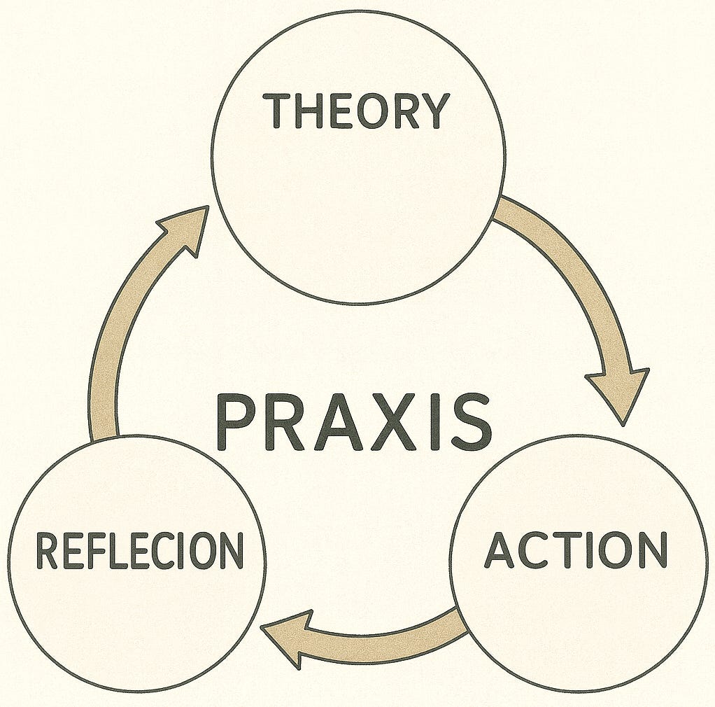 Philosophy vs. Practice: The View from Above, The Work Below
