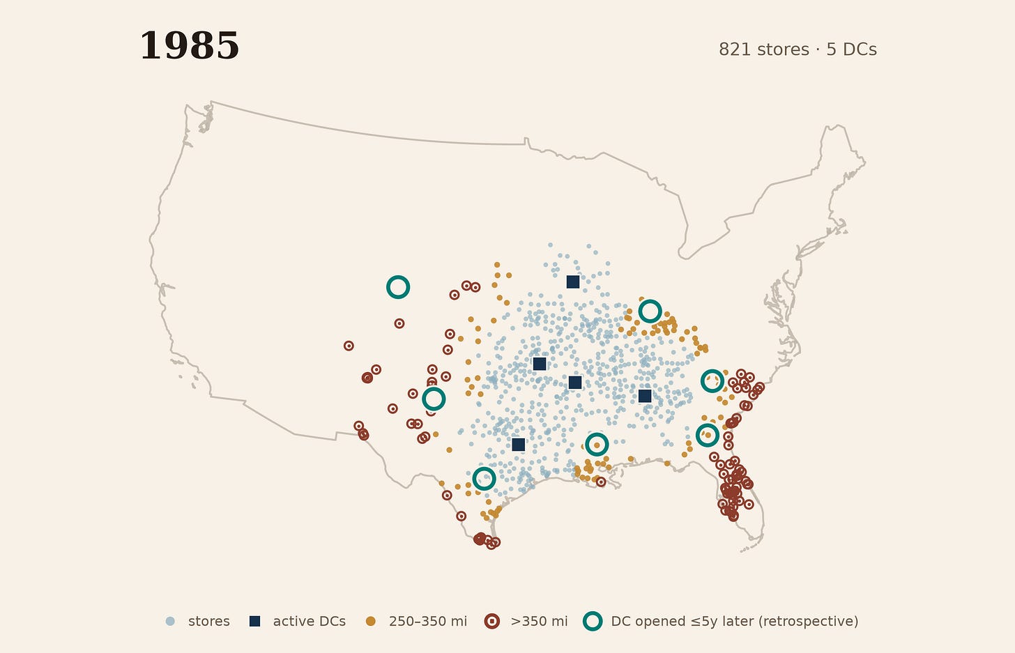By 1985, Walmart’s pale-blue store field had stretched far beyond five navy distribution-center squares; amber dots and rust ring-plus-dot marks show distant stores, while seven large dark-teal rings identify centers that opened during 1986–1990. By 1985, Walmart’s pale-blue store field had stretched far beyond five navy distribution-center squares; amber dots and rust ring-plus-dot marks show distant stores, while seven large dark-teal rings identify centers that opened during 1986–1990.