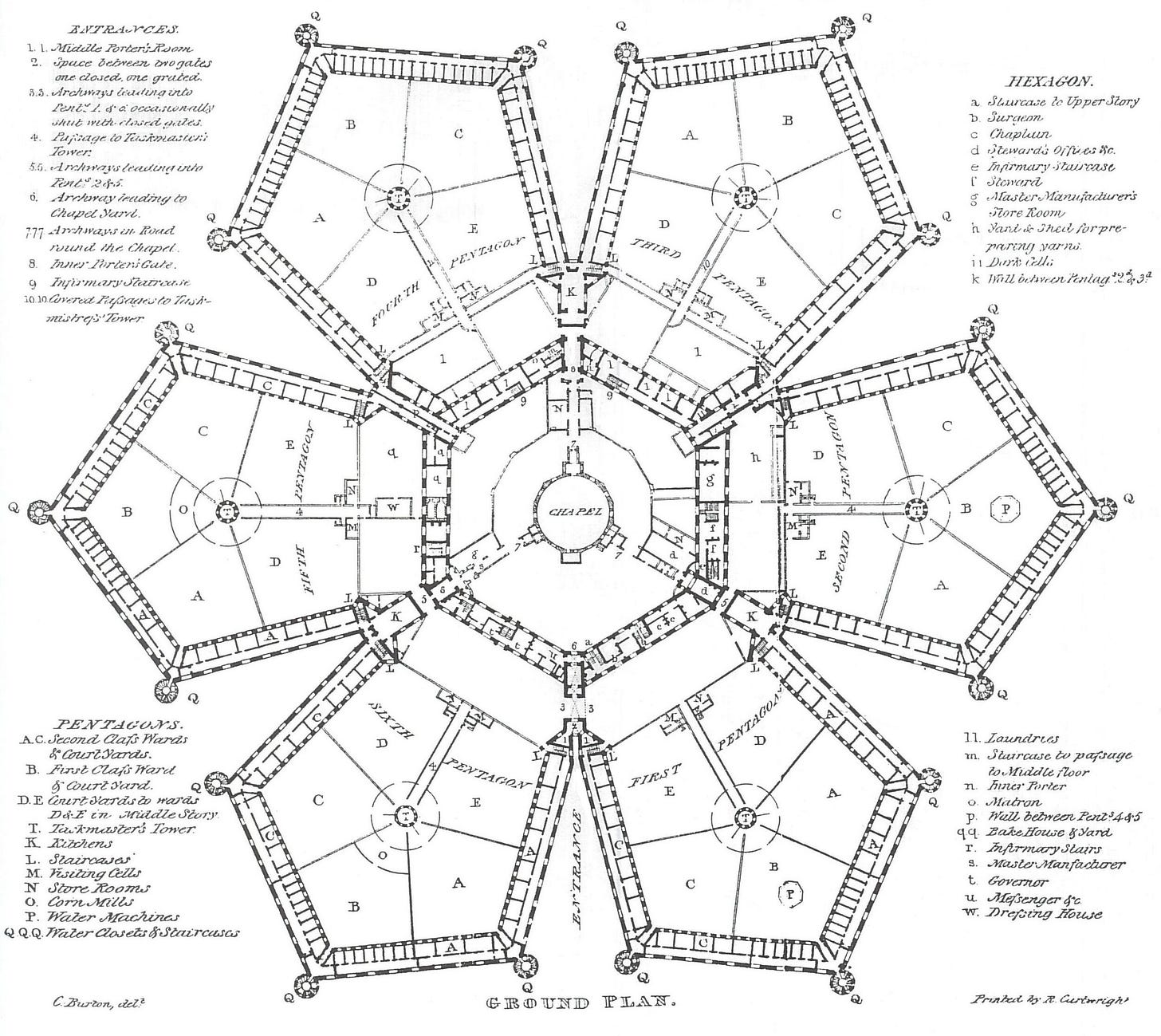 The layout of a prison, with the center being a steeple for a church. Within each pentagon, a control tower looks out to rows of prison cells. No prisoner knows where the guard is looking, and so each prisoner acts as if they are the one being obser… The layout of a prison, with the center being a steeple for a church. Within each pentagon, a control tower looks out to rows of prison cells. No prisoner knows where the guard is looking, and so each prisoner acts as if they are the one being obser…